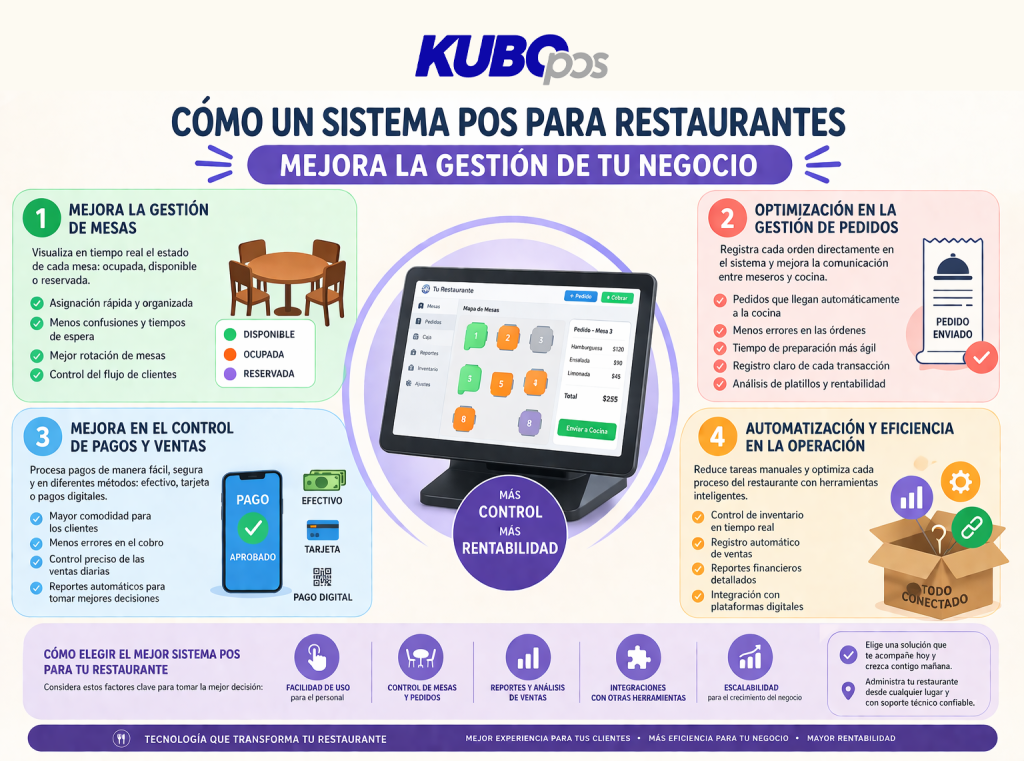 POS para restaurantes